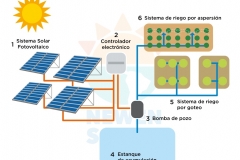 Maxolar-riego_solar (1)
