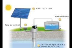 Maxolar-riego_solar (2)