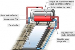 Maxolar-sistema_solar_termico (1)